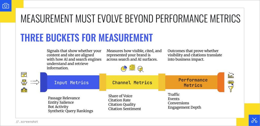 Types of metrics to measure